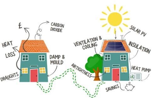 Retrofit for Every Budget & None